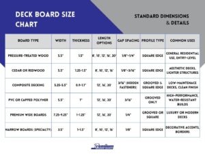Deck Sizes Explained: What You Need To Know | Premium Decking Supply
