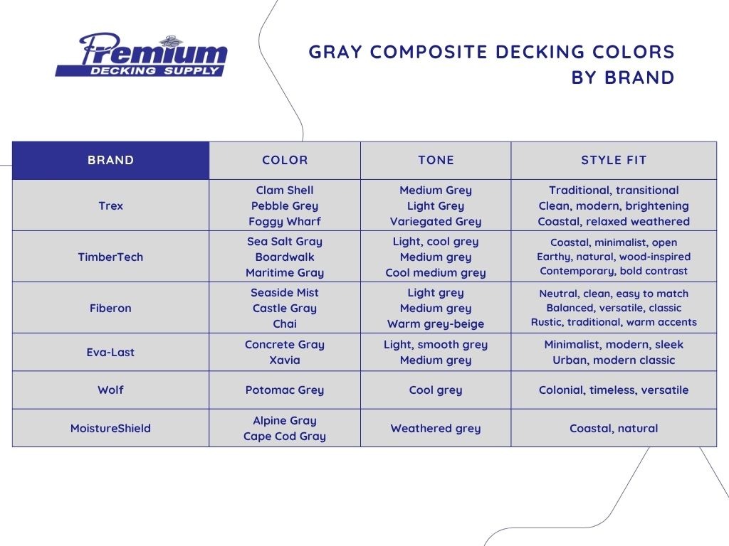 Gray composite decking color chart by brand, showing color names, tone descriptions, and ideal style matches for Trex, TimberTech, Fiberon, Eva-Last, Wolf, and MoistureShield.