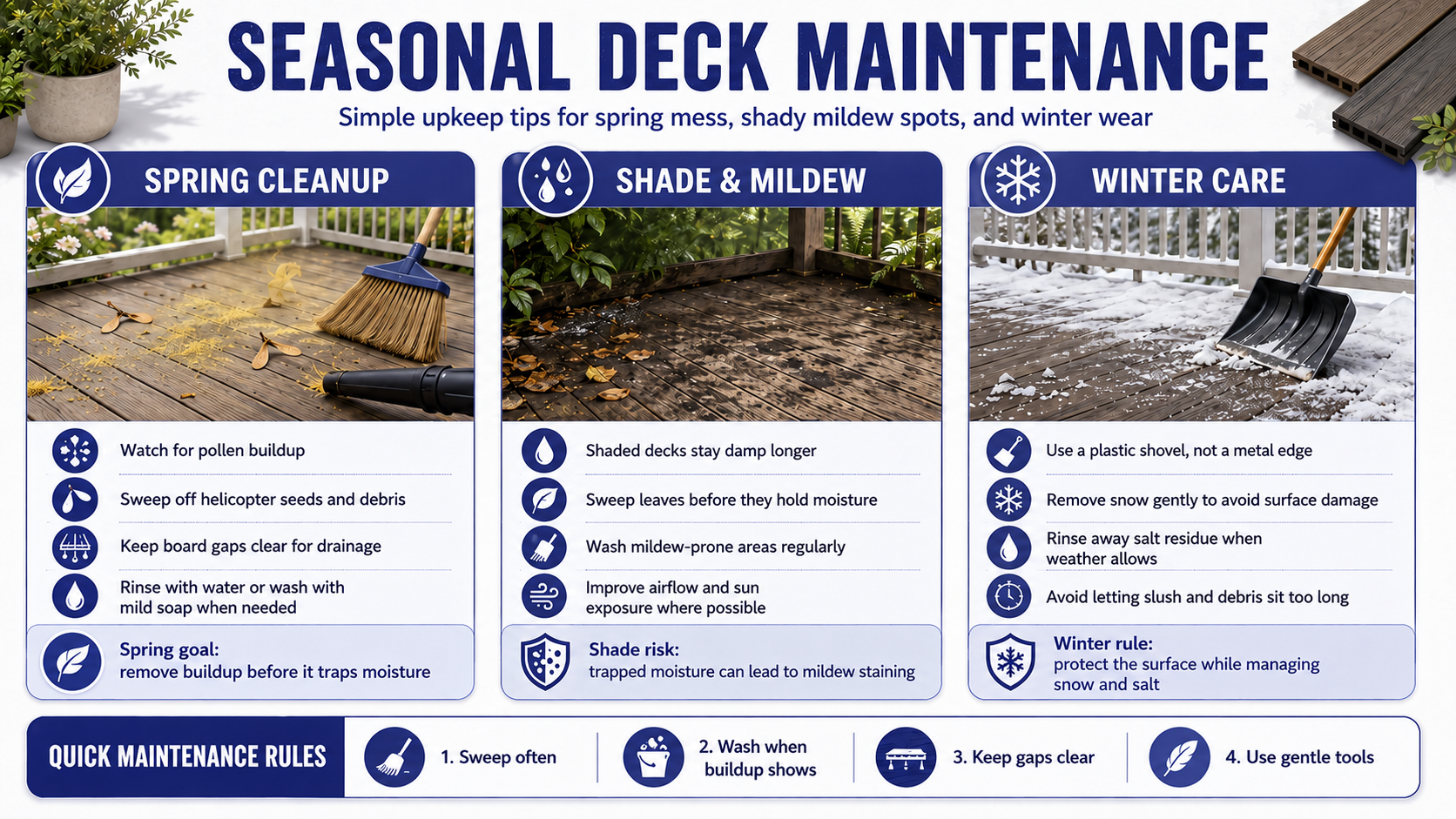Seasonal composite deck maintenance guide for spring pollen and debris, shaded-area mildew, and winter snow and salt removal.