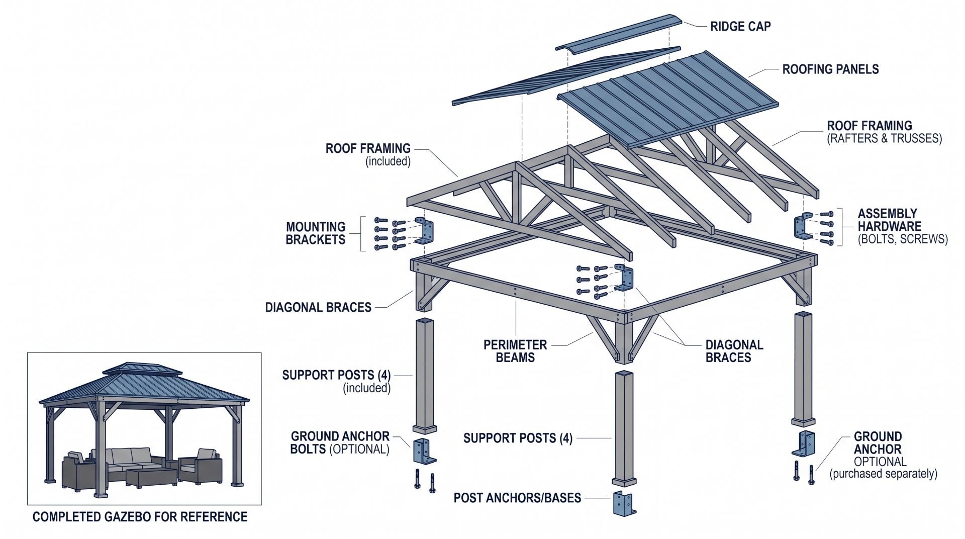 Complete gazebo kit showing structural posts beams roof panels brackets and assembly hardware.