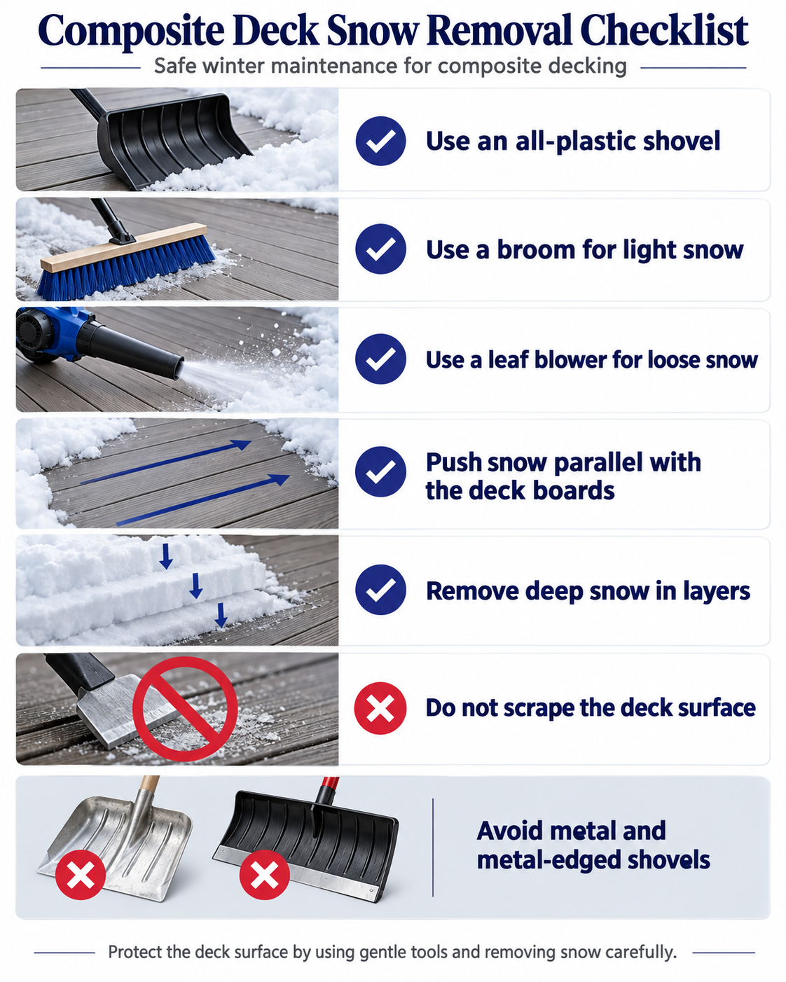 Composite deck snow removal checklist showing safe tools and techniques for clearing snow.