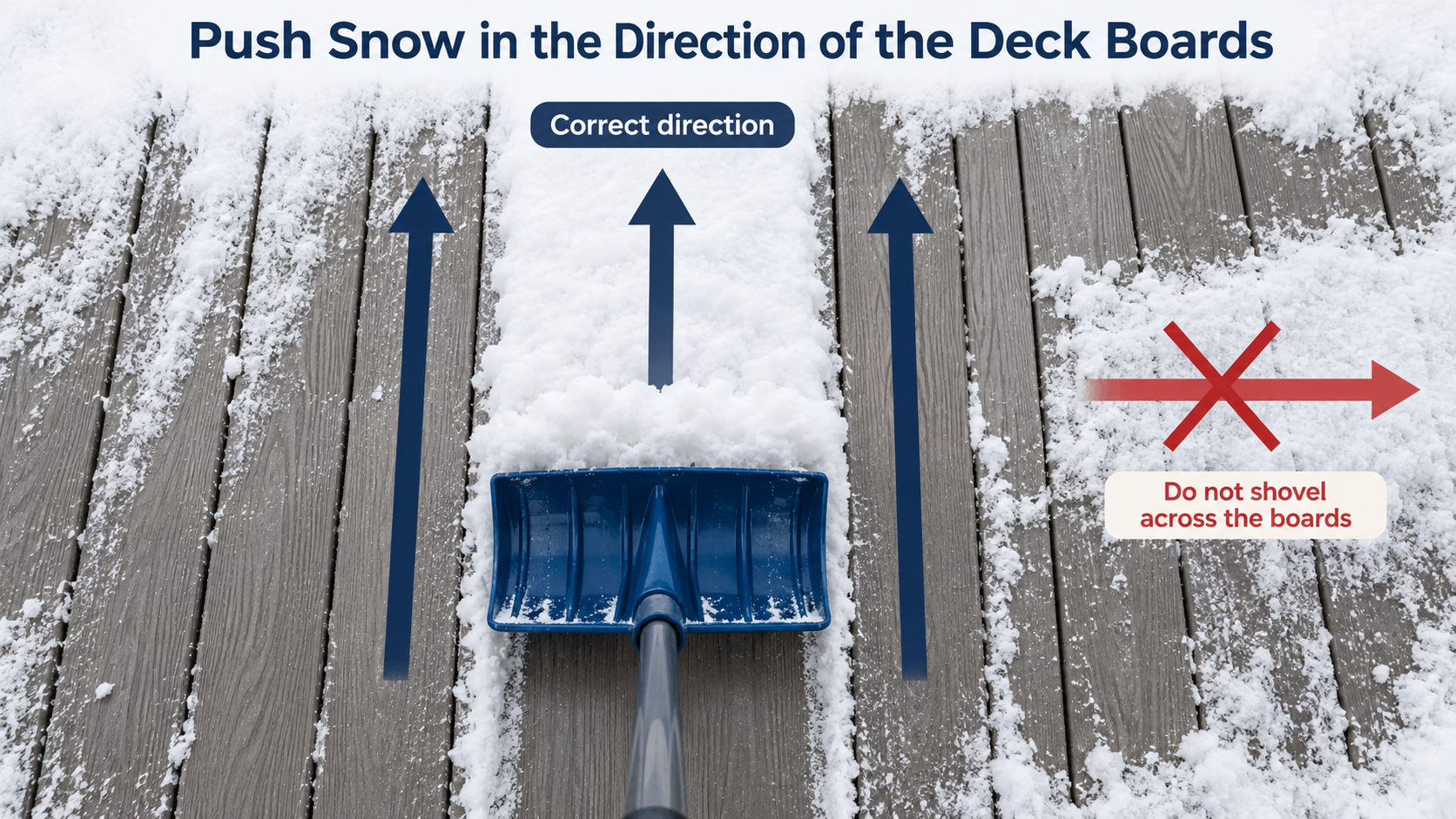 Correct way to shovel snow parallel with composite deck boards to help prevent damage.